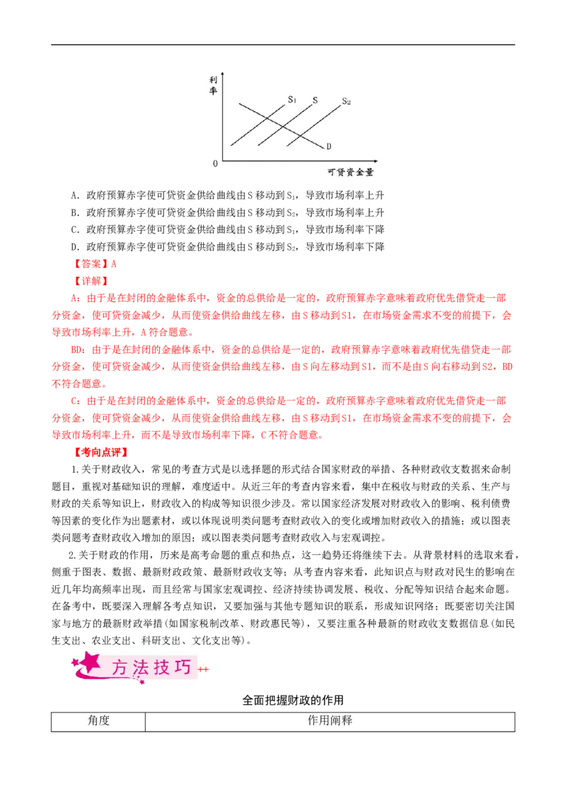 考点08财政与税收（考点帮）-备战2023年高考政治一轮复习考点帮（人教版）_8.2025政治总复习_赠品通用版（老高考）复习资料_一轮复习
