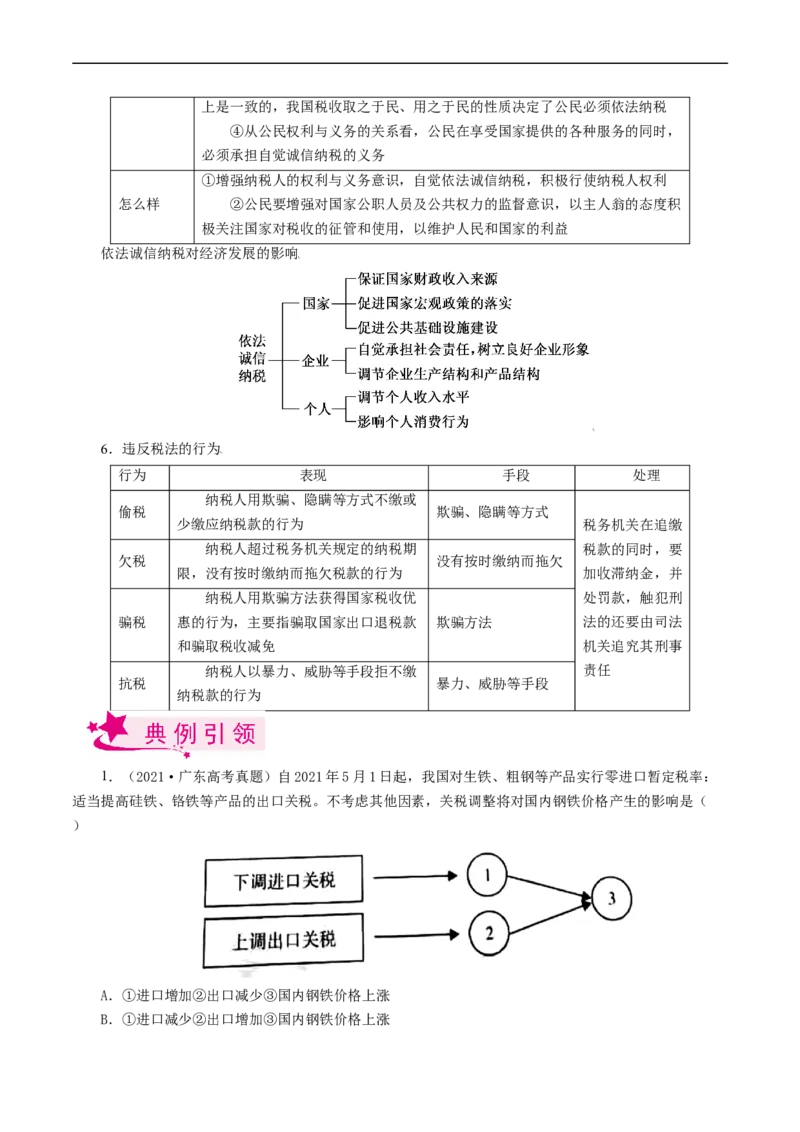 考点08财政与税收（考点帮）-备战2023年高考政治一轮复习考点帮（人教版）_8.2025政治总复习_赠品通用版（老高考）复习资料_一轮复习