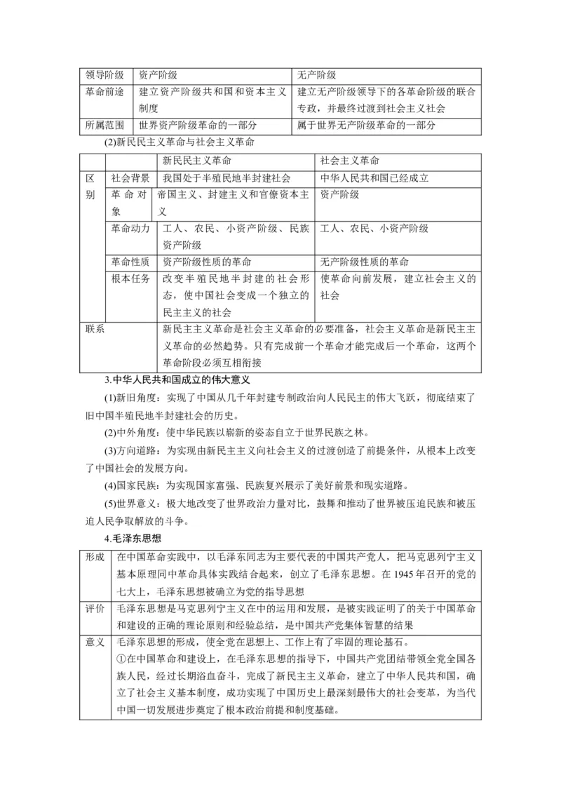 第02课只有社会主义才能救中国（讲义）（原卷版）_8.2025政治总复习_2024年新高考资料_1.2024一轮复习_2024年高考政治一轮复习讲练测（新教材新高考）_必修1