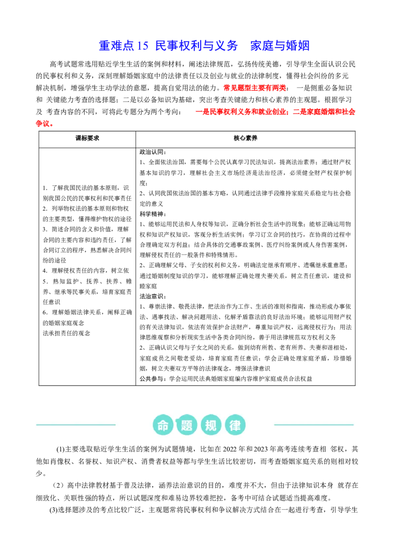 重难点15民事权利与义务家庭与婚姻（原卷版）_8.2025政治总复习_2024年新高考资料_3.2024专项复习_2024年高考政治热点&middot;重点&middot;难点专练（新高考专用）_重难点