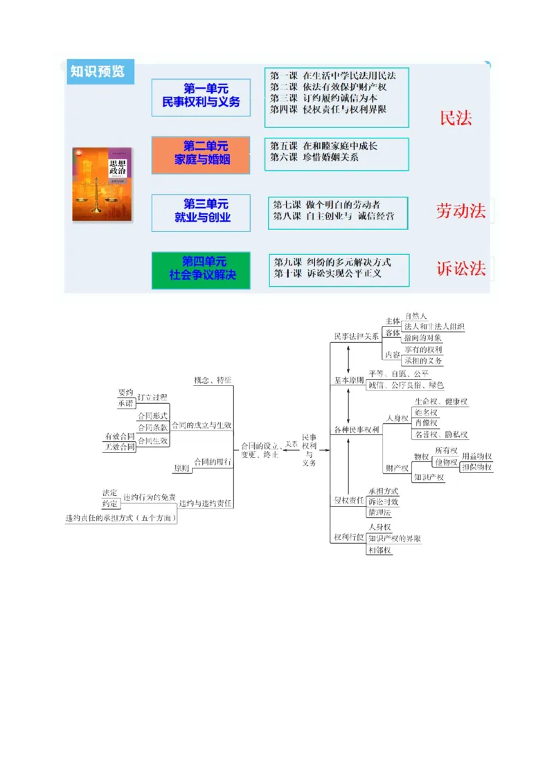 重难点15民事权利与义务家庭与婚姻（原卷版）_8.2025政治总复习_2024年新高考资料_3.2024专项复习_2024年高考政治热点&middot;重点&middot;难点专练（新高考专用）_重难点