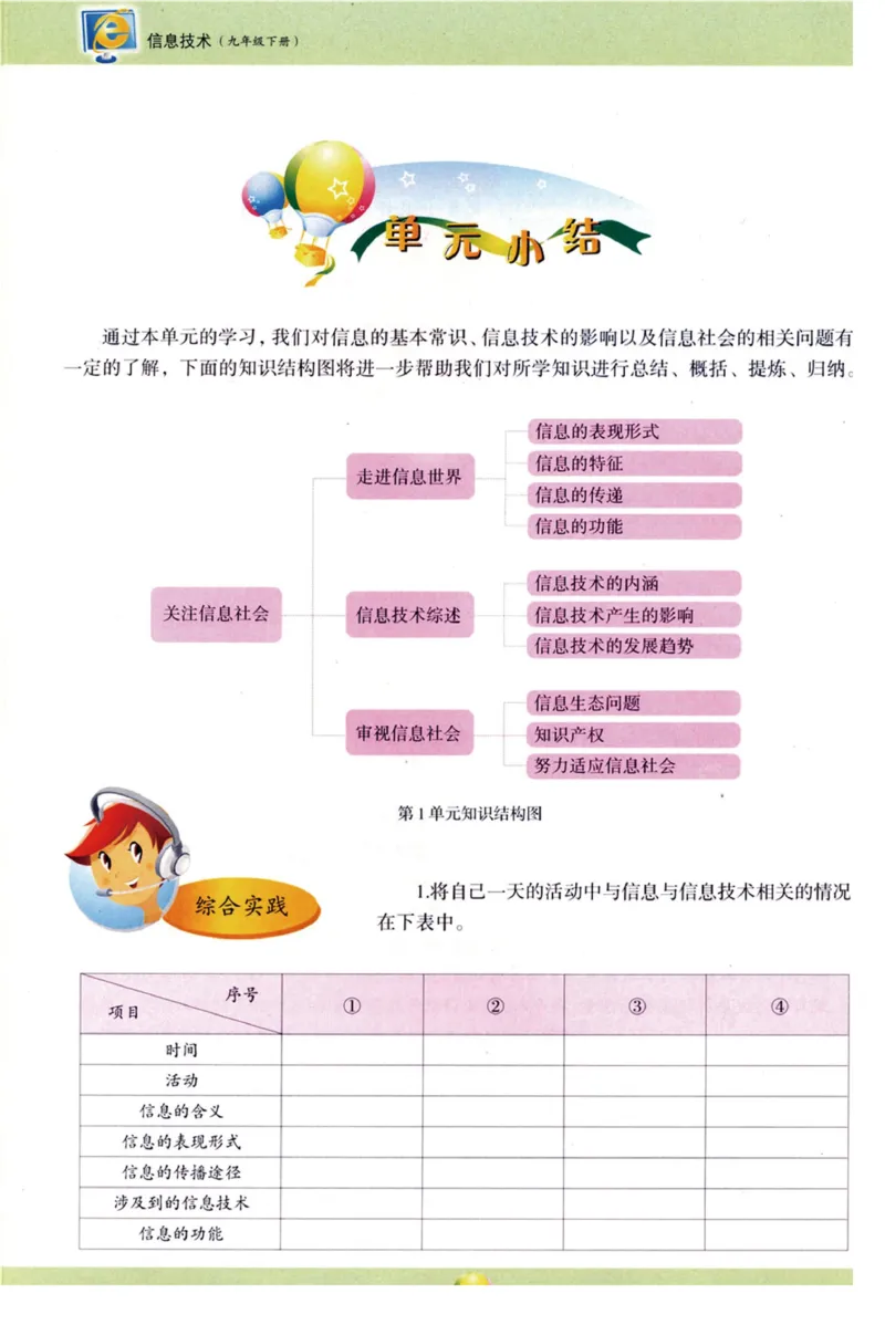 06.信息技术九年级下_教资初高中_教资面试2025教资面试备考资料合集_教资面试资料合集_2025教资面试资料_25上教资面试中学合集_教资面试逐字稿_初中信息技术面试知识点_青岛版