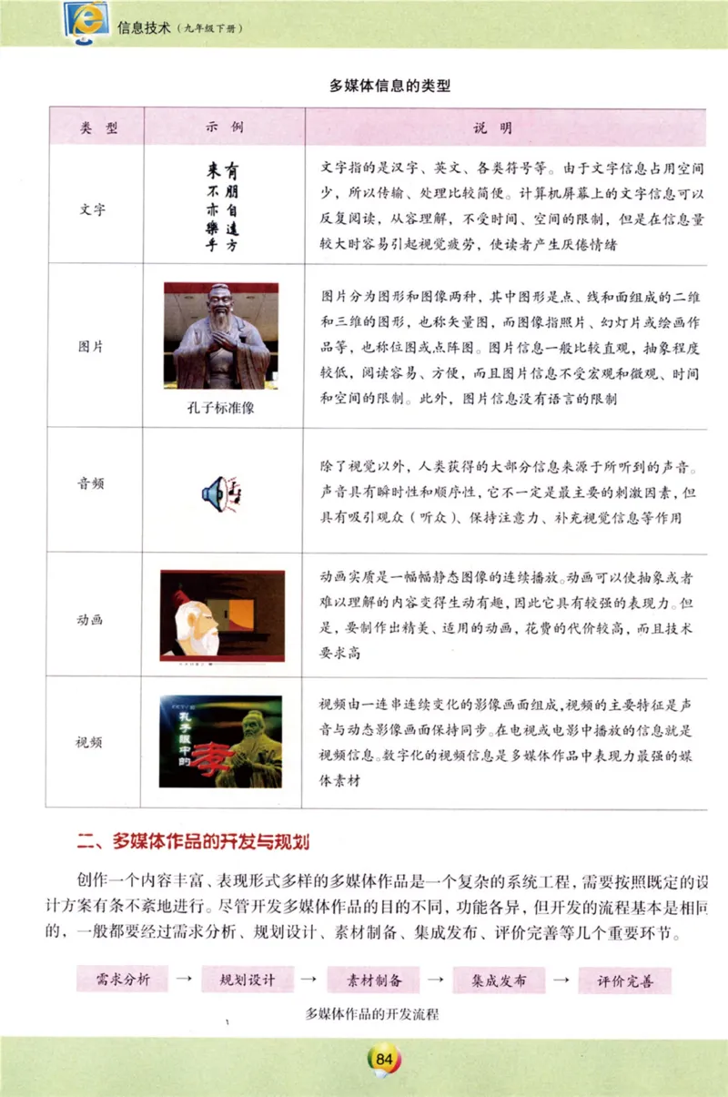 06.信息技术九年级下_教资初高中_教资面试2025教资面试备考资料合集_教资面试资料合集_2025教资面试资料_25上教资面试中学合集_教资面试逐字稿_初中信息技术面试知识点_青岛版