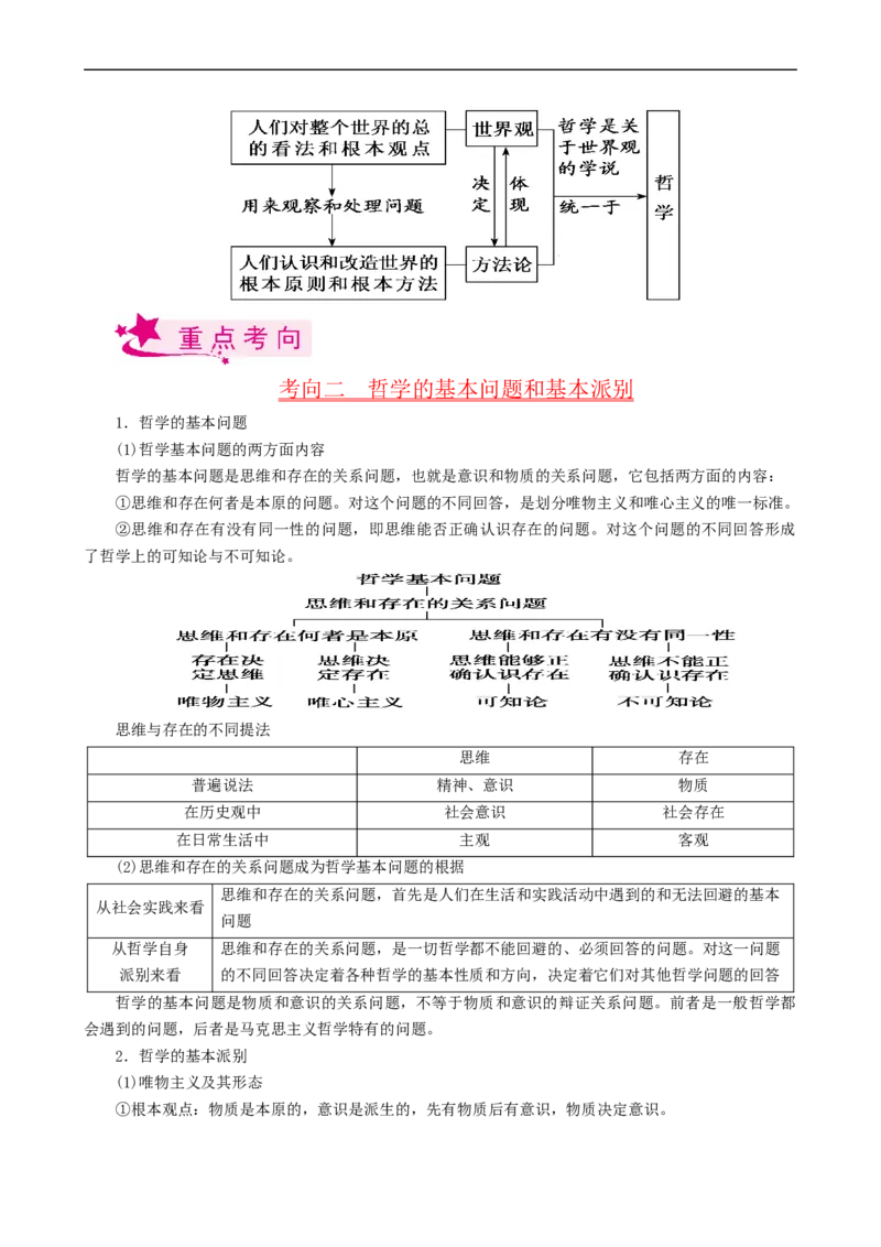 考点32哲学基本思想（考点帮）-备战2023年高考政治一轮复习考点帮（人教版）_8.2025政治总复习_赠品通用版（老高考）复习资料_一轮复习