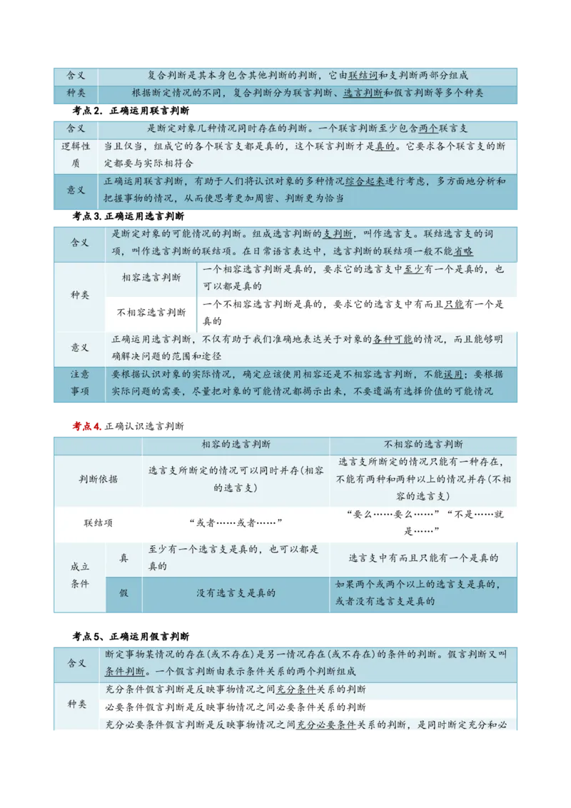 选择性必修三+《逻辑与思维》核心考点-上好课2025年高考政治一轮复习知识清单_8.2025政治总复习_2025年新高考资料_一轮复习_2025年高考政治一轮复习知识清单