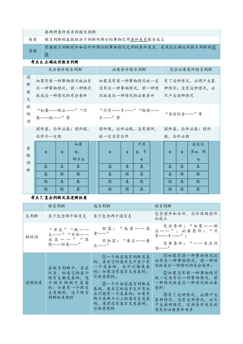 选择性必修三+《逻辑与思维》核心考点-上好课2025年高考政治一轮复习知识清单_8.2025政治总复习_2025年新高考资料_一轮复习_2025年高考政治一轮复习知识清单