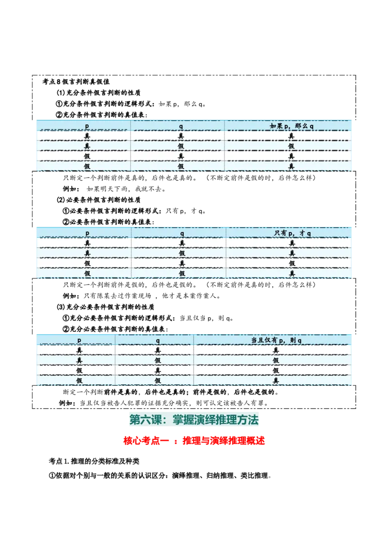 选择性必修三+《逻辑与思维》核心考点-上好课2025年高考政治一轮复习知识清单_8.2025政治总复习_2025年新高考资料_一轮复习_2025年高考政治一轮复习知识清单