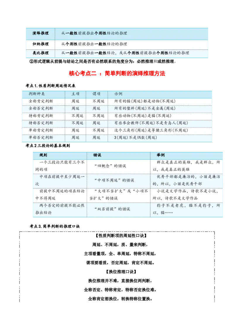 选择性必修三+《逻辑与思维》核心考点-上好课2025年高考政治一轮复习知识清单_8.2025政治总复习_2025年新高考资料_一轮复习_2025年高考政治一轮复习知识清单