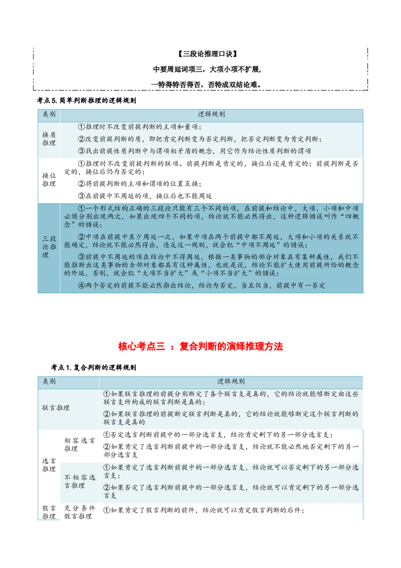 选择性必修三+《逻辑与思维》核心考点-上好课2025年高考政治一轮复习知识清单_8.2025政治总复习_2025年新高考资料_一轮复习_2025年高考政治一轮复习知识清单
