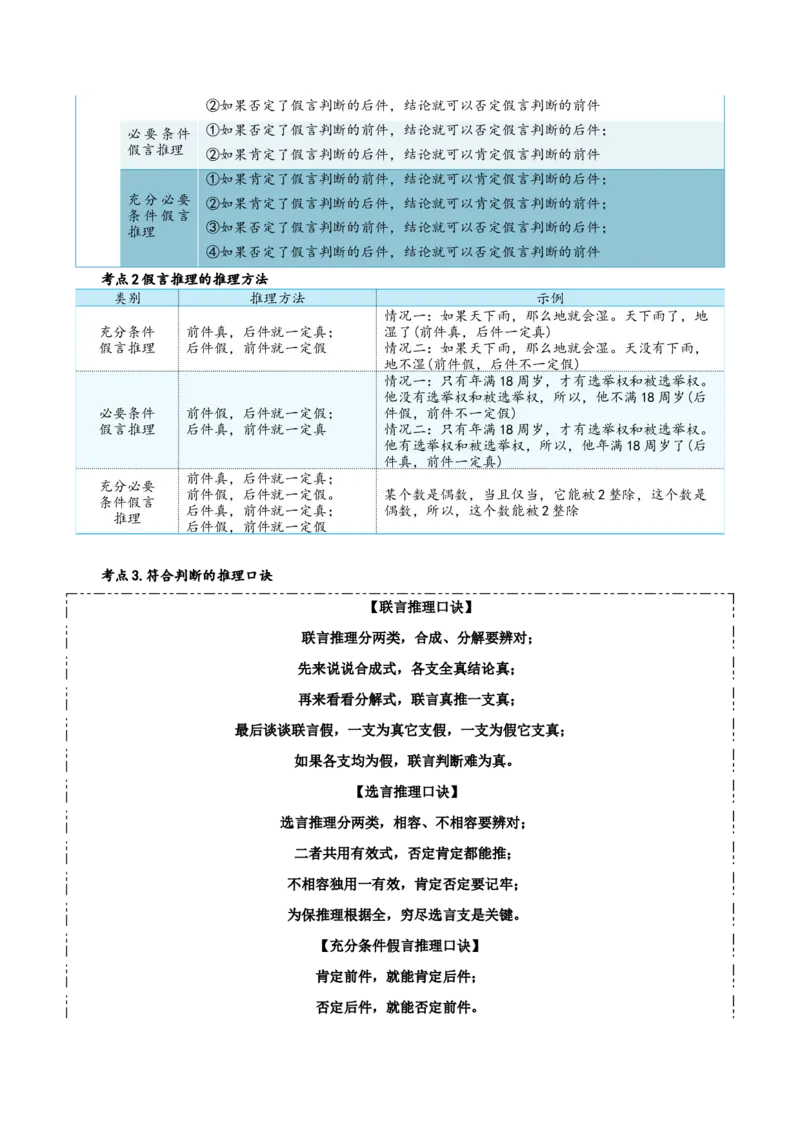 选择性必修三+《逻辑与思维》核心考点-上好课2025年高考政治一轮复习知识清单_8.2025政治总复习_2025年新高考资料_一轮复习_2025年高考政治一轮复习知识清单