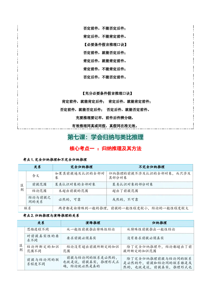 选择性必修三+《逻辑与思维》核心考点-上好课2025年高考政治一轮复习知识清单_8.2025政治总复习_2025年新高考资料_一轮复习_2025年高考政治一轮复习知识清单