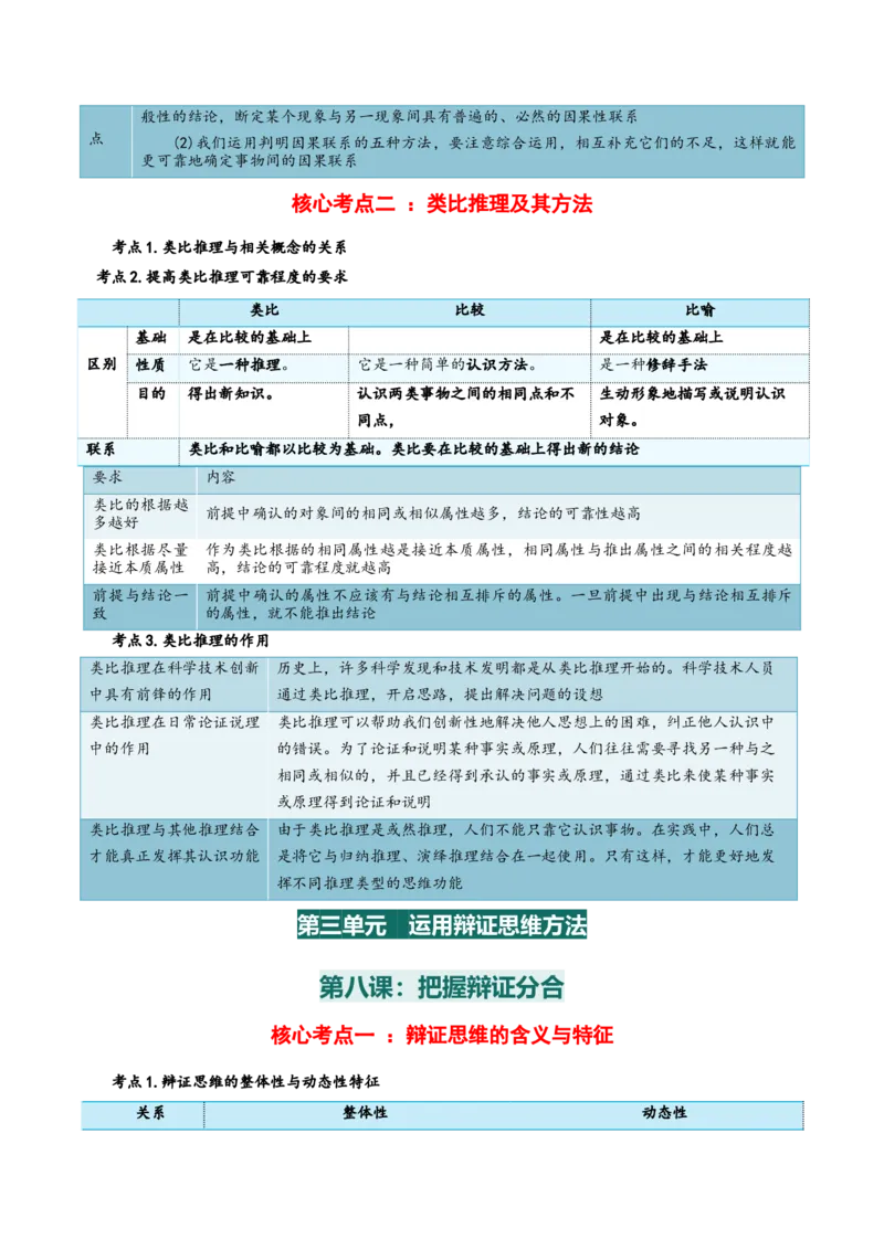 选择性必修三+《逻辑与思维》核心考点-上好课2025年高考政治一轮复习知识清单_8.2025政治总复习_2025年新高考资料_一轮复习_2025年高考政治一轮复习知识清单