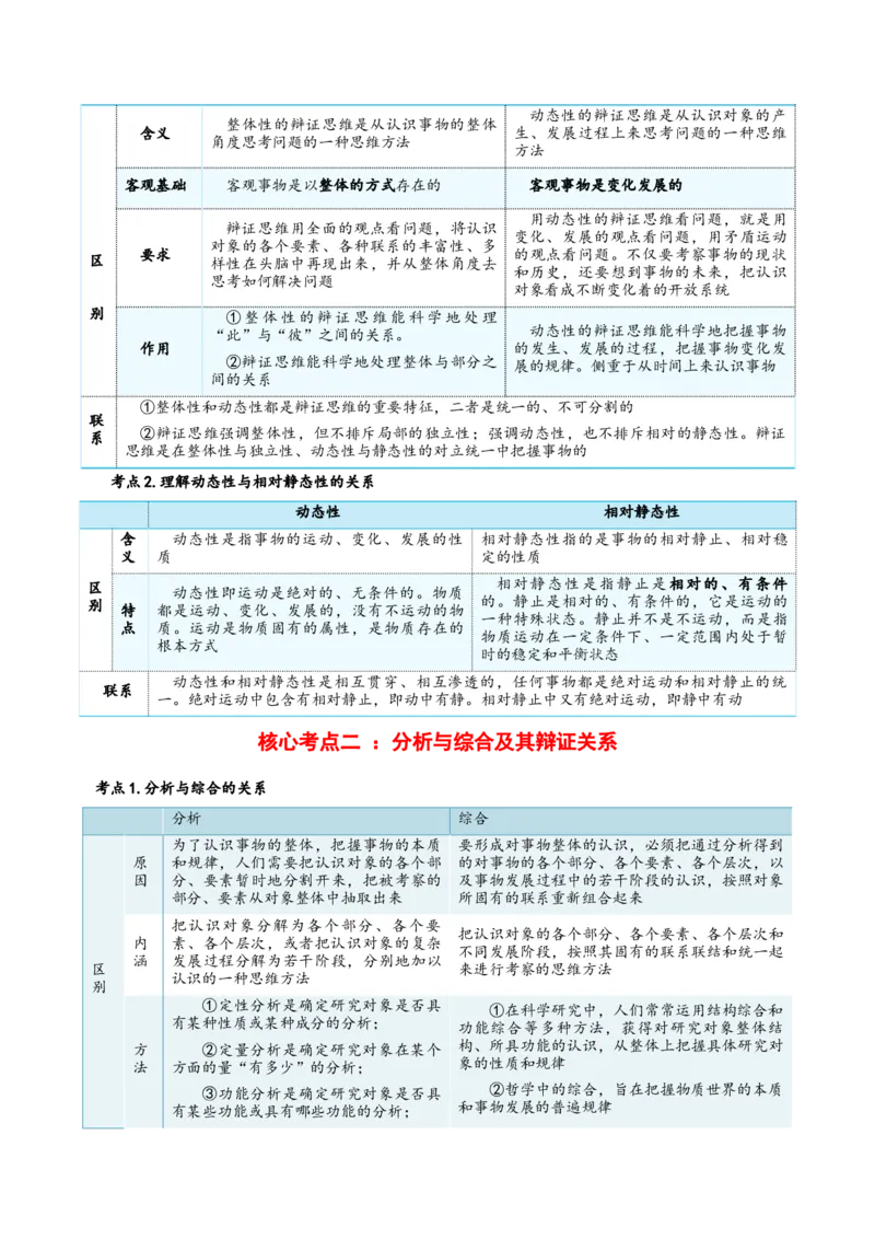 选择性必修三+《逻辑与思维》核心考点-上好课2025年高考政治一轮复习知识清单_8.2025政治总复习_2025年新高考资料_一轮复习_2025年高考政治一轮复习知识清单