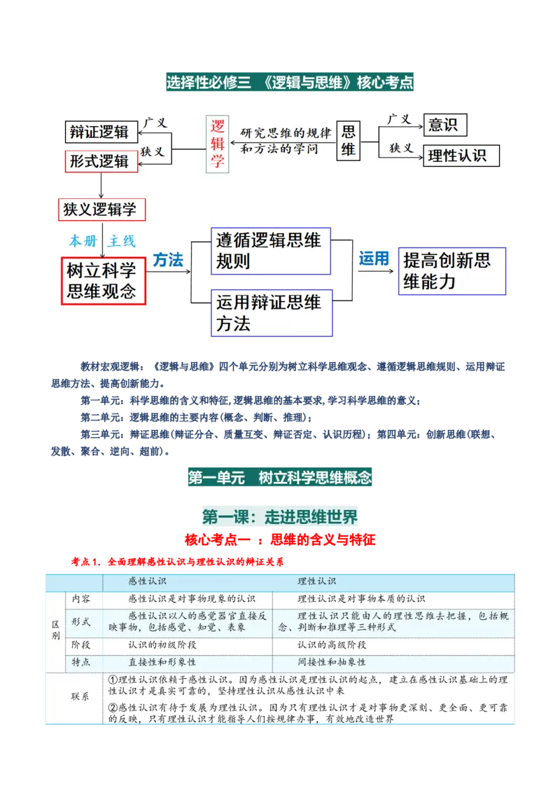 选择性必修三+《逻辑与思维》核心考点-上好课2025年高考政治一轮复习知识清单_8.2025政治总复习_2025年新高考资料_一轮复习_2025年高考政治一轮复习知识清单