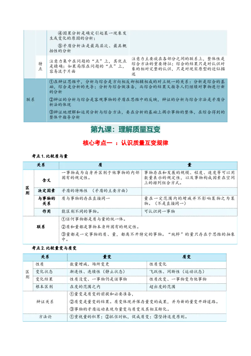 选择性必修三+《逻辑与思维》核心考点-上好课2025年高考政治一轮复习知识清单_8.2025政治总复习_2025年新高考资料_一轮复习_2025年高考政治一轮复习知识清单