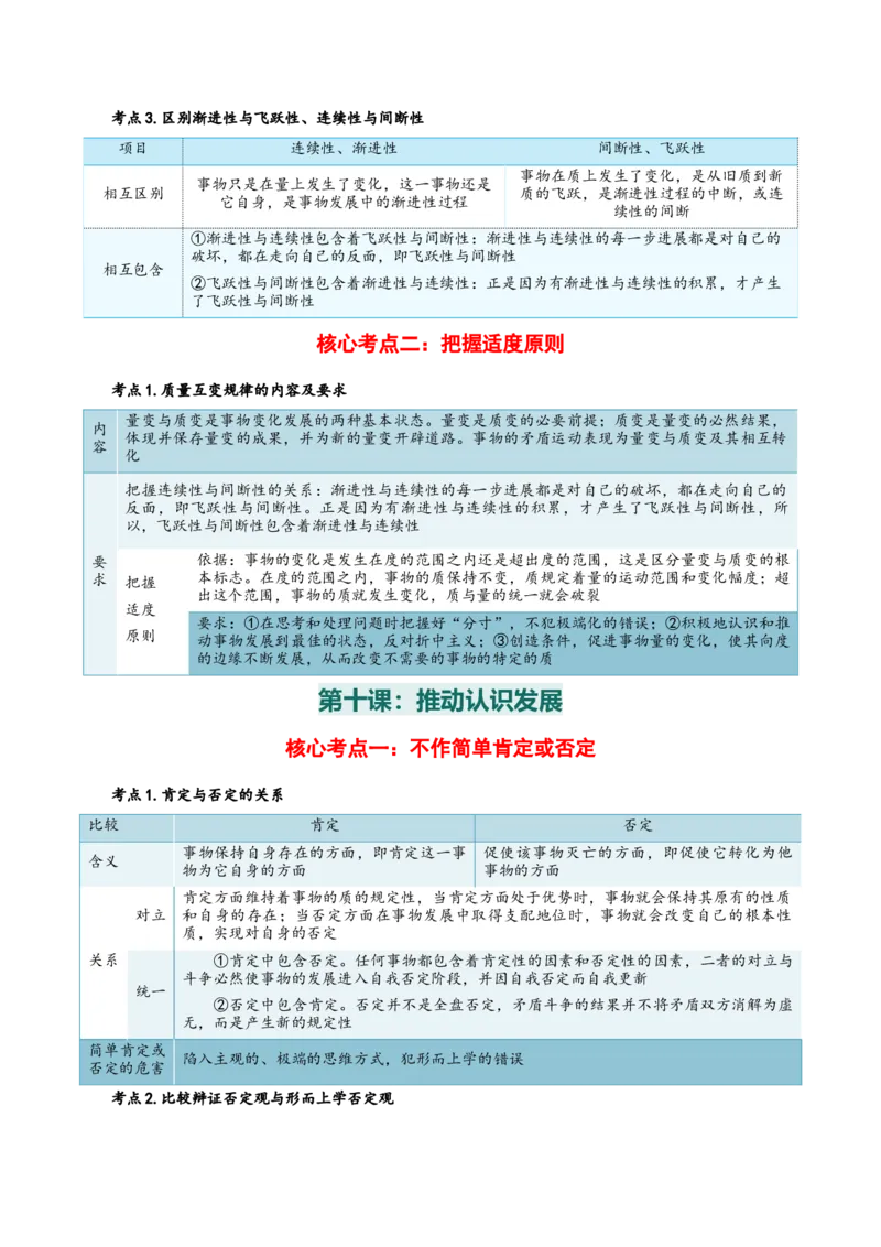 选择性必修三+《逻辑与思维》核心考点-上好课2025年高考政治一轮复习知识清单_8.2025政治总复习_2025年新高考资料_一轮复习_2025年高考政治一轮复习知识清单