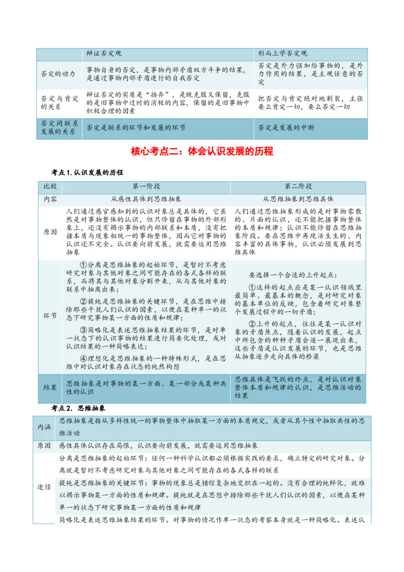 选择性必修三+《逻辑与思维》核心考点-上好课2025年高考政治一轮复习知识清单_8.2025政治总复习_2025年新高考资料_一轮复习_2025年高考政治一轮复习知识清单