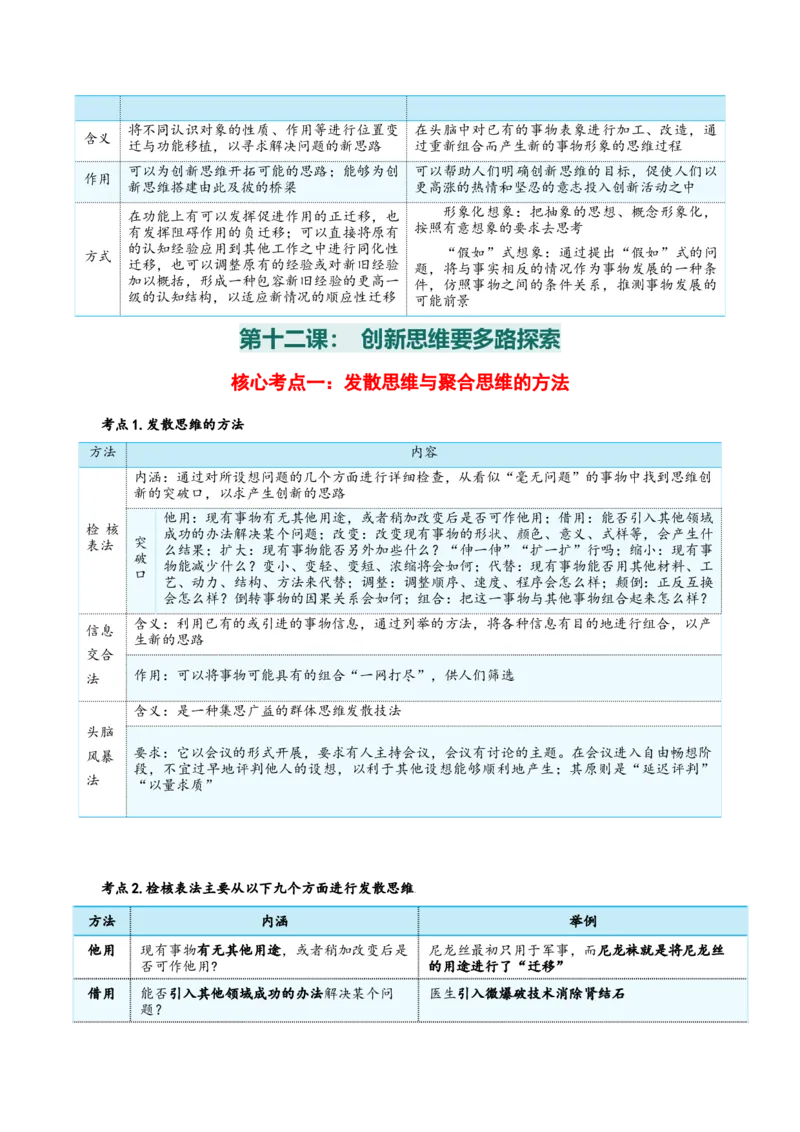 选择性必修三+《逻辑与思维》核心考点-上好课2025年高考政治一轮复习知识清单_8.2025政治总复习_2025年新高考资料_一轮复习_2025年高考政治一轮复习知识清单