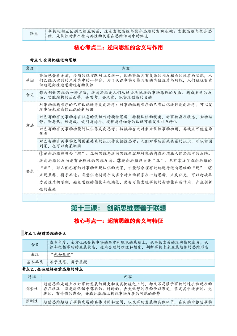 选择性必修三+《逻辑与思维》核心考点-上好课2025年高考政治一轮复习知识清单_8.2025政治总复习_2025年新高考资料_一轮复习_2025年高考政治一轮复习知识清单