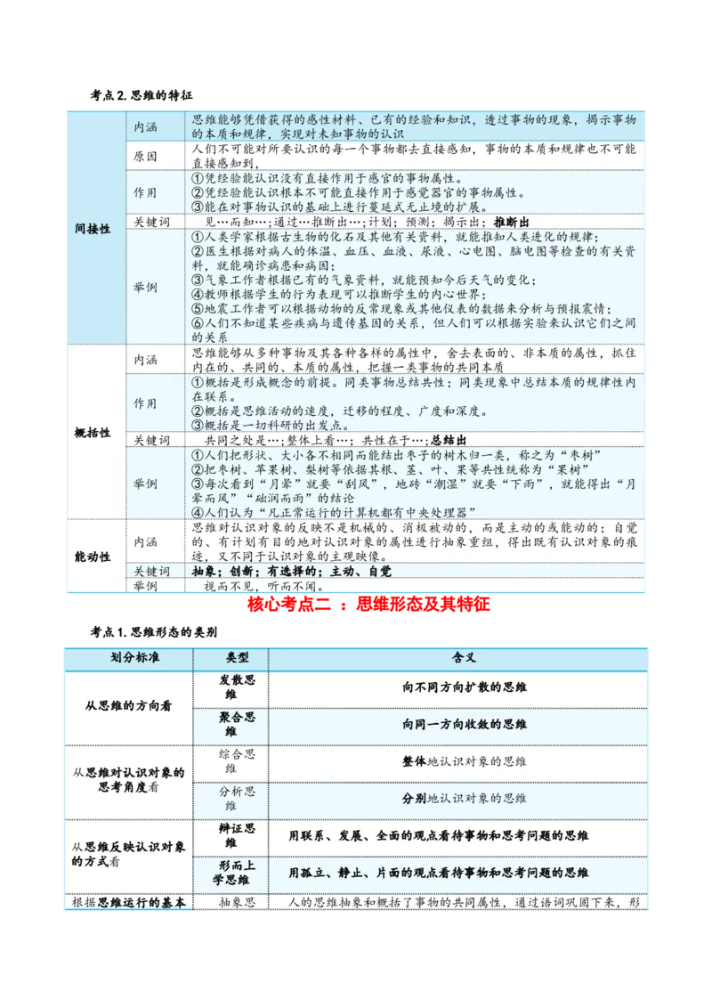 选择性必修三+《逻辑与思维》核心考点-上好课2025年高考政治一轮复习知识清单_8.2025政治总复习_2025年新高考资料_一轮复习_2025年高考政治一轮复习知识清单