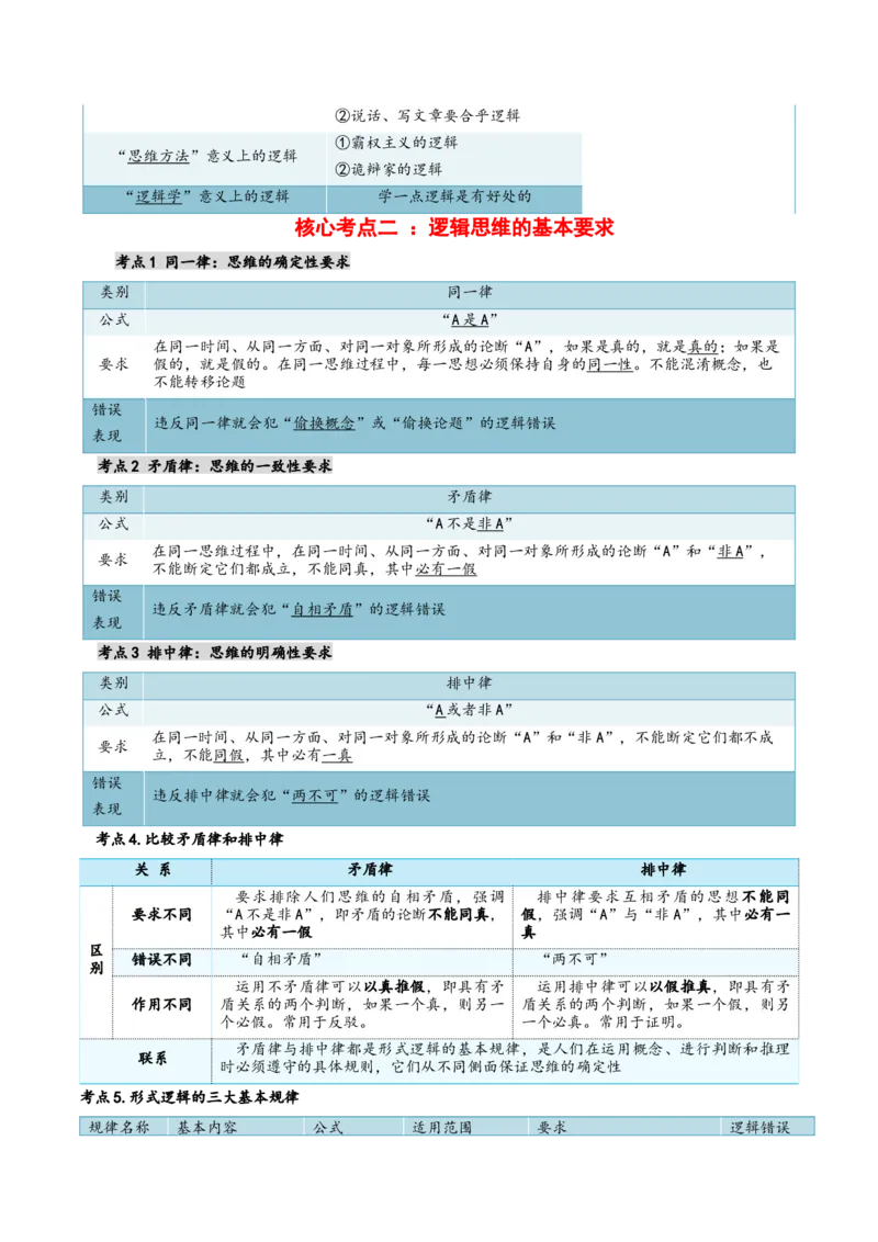 选择性必修三+《逻辑与思维》核心考点-上好课2025年高考政治一轮复习知识清单_8.2025政治总复习_2025年新高考资料_一轮复习_2025年高考政治一轮复习知识清单