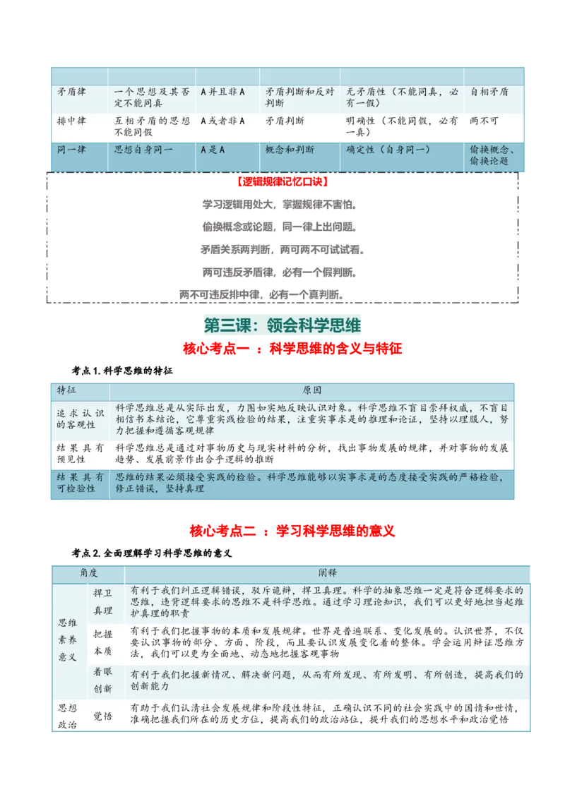 选择性必修三+《逻辑与思维》核心考点-上好课2025年高考政治一轮复习知识清单_8.2025政治总复习_2025年新高考资料_一轮复习_2025年高考政治一轮复习知识清单