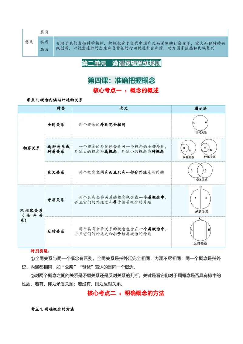 选择性必修三+《逻辑与思维》核心考点-上好课2025年高考政治一轮复习知识清单_8.2025政治总复习_2025年新高考资料_一轮复习_2025年高考政治一轮复习知识清单