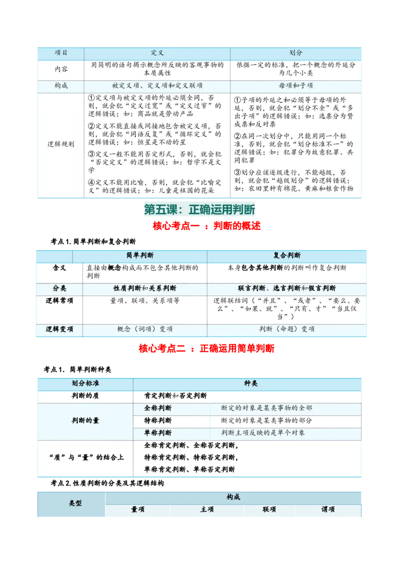 选择性必修三+《逻辑与思维》核心考点-上好课2025年高考政治一轮复习知识清单_8.2025政治总复习_2025年新高考资料_一轮复习_2025年高考政治一轮复习知识清单