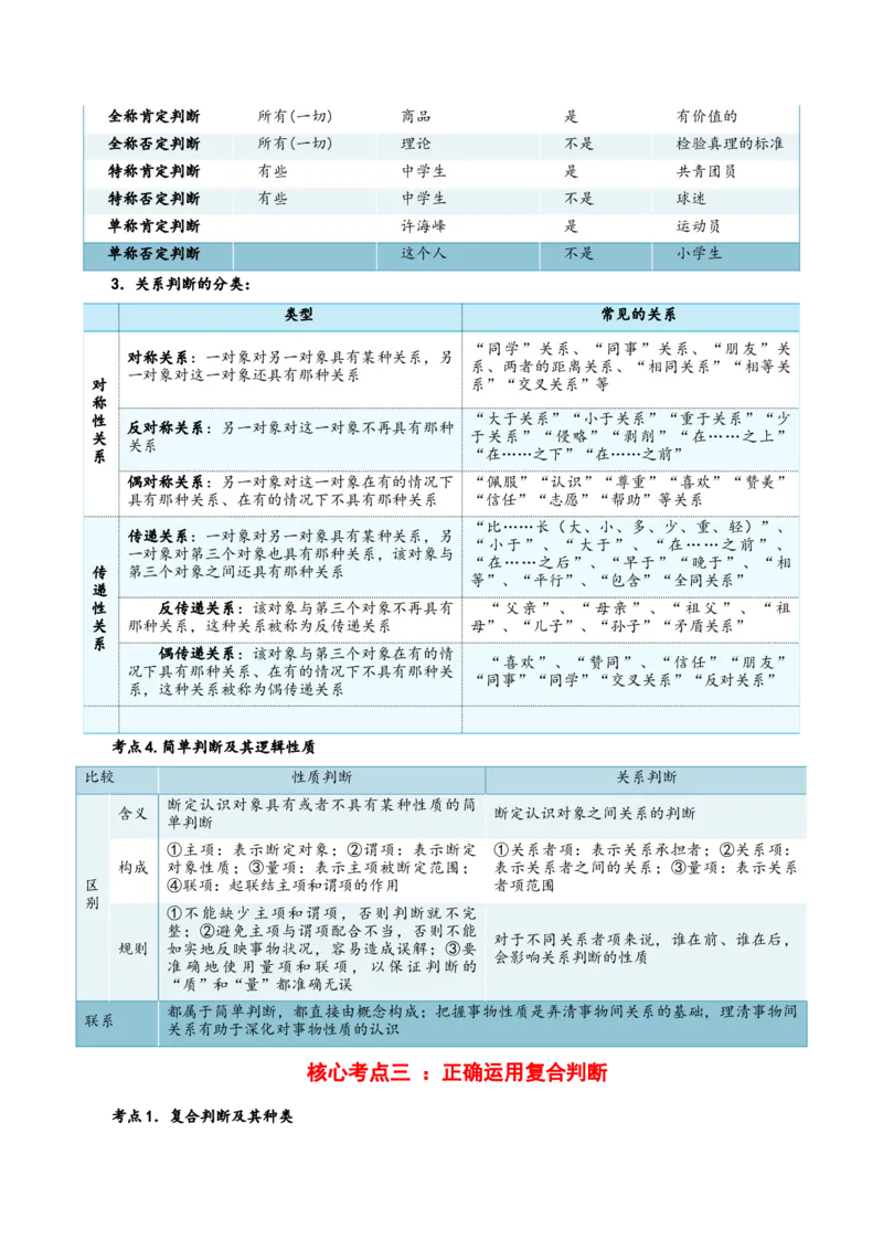 选择性必修三+《逻辑与思维》核心考点-上好课2025年高考政治一轮复习知识清单_8.2025政治总复习_2025年新高考资料_一轮复习_2025年高考政治一轮复习知识清单