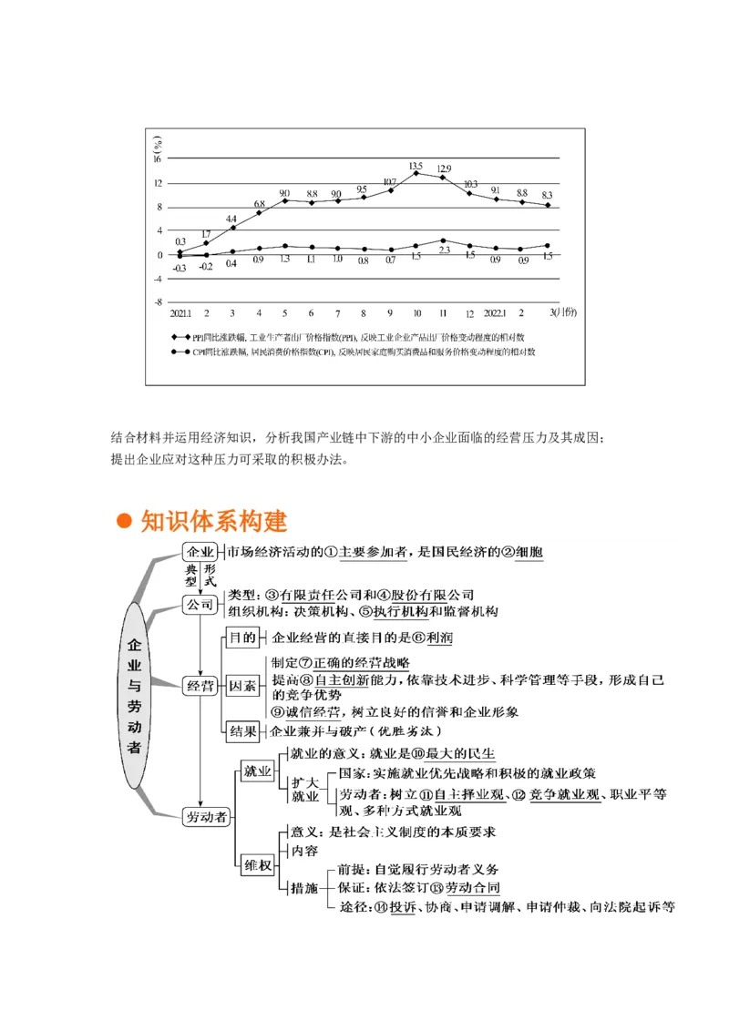 考向05企业与劳动者（原卷版）_8.2025政治总复习_赠品通用版（老高考）复习资料_一轮复习_备战2023年高考政治一轮复习考点微专题（全国通用）
