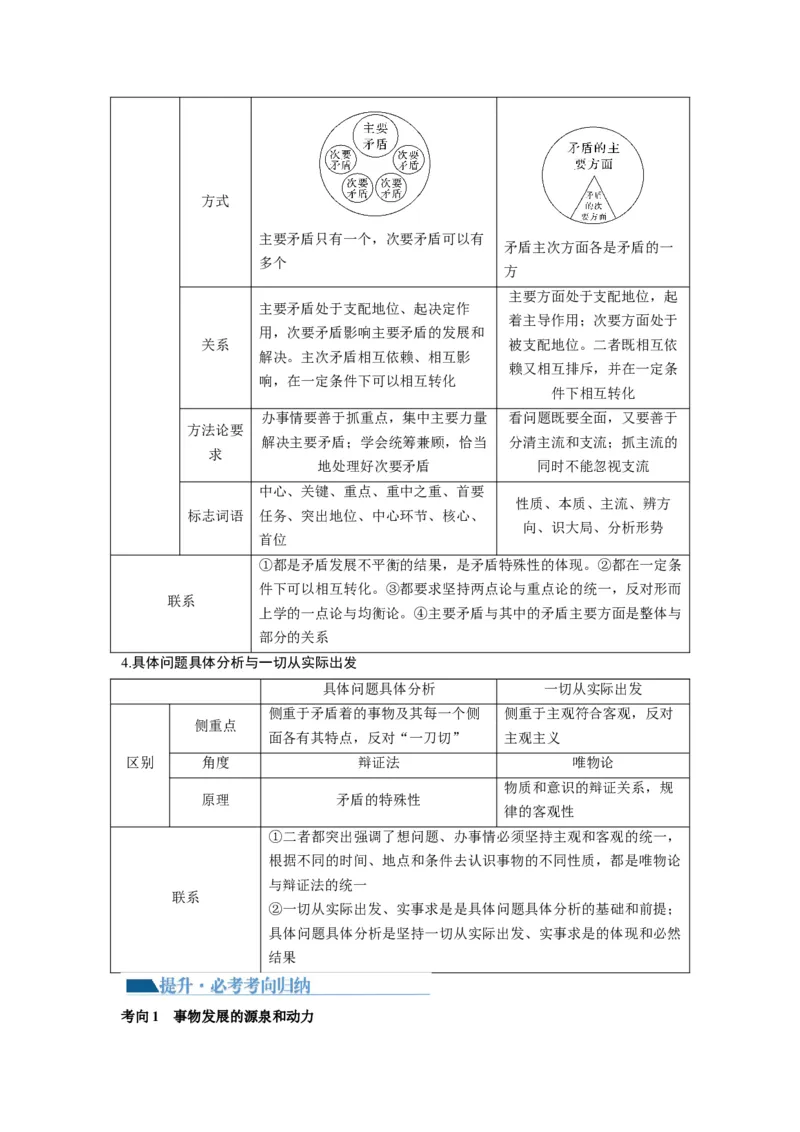 第03课把握世界的规律（讲义）（原卷版）_8.2025政治总复习_2024年新高考资料_1.2024一轮复习_2024年高考政治一轮复习讲练测（新教材新高考）_必修4