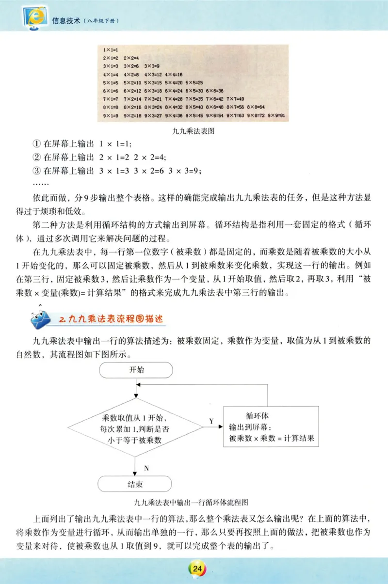 04.信息技术八年级下_教资初高中_教资面试2025教资面试备考资料合集_教资面试资料合集_2025教资面试资料_25上教资面试中学合集_教资面试逐字稿_初中信息技术面试知识点_青岛版