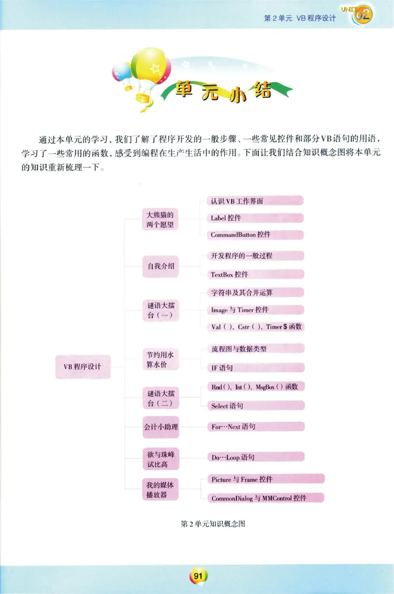 04.信息技术八年级下_教资初高中_教资面试2025教资面试备考资料合集_教资面试资料合集_2025教资面试资料_25上教资面试中学合集_教资面试逐字稿_初中信息技术面试知识点_青岛版