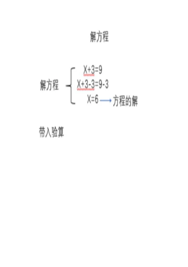 06解方程_教资初高中_教资面试2025教资面试备考资料合集_教资面试资料合集_2025教资面试资料_25上教资面试中学合集_教资面试逐字稿_小学数学面试试讲稿180篇