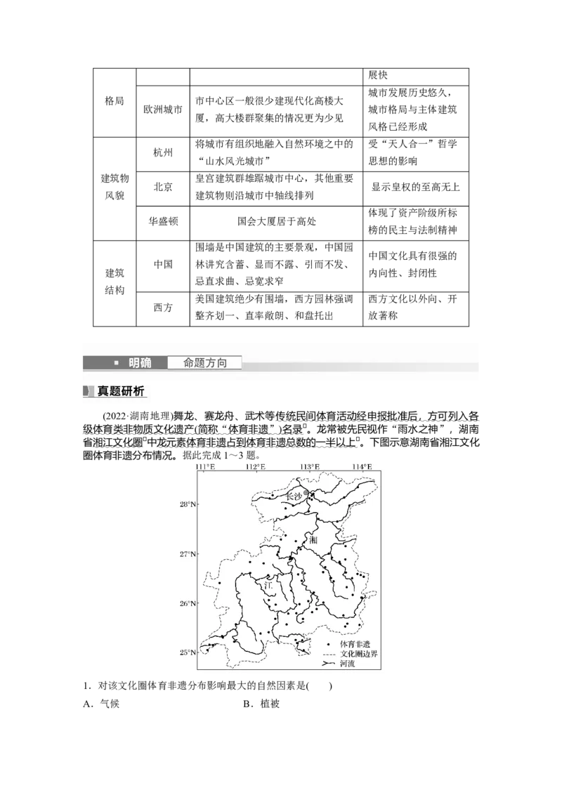 2024年高考地理一轮复习（新人教版）第2部分　第2章　课时46　地域文化与城乡景观_9.2025地理总复习_2024年新高考资料_1.2024一轮复习_2024年高考地理一轮复习讲义（新人教版）