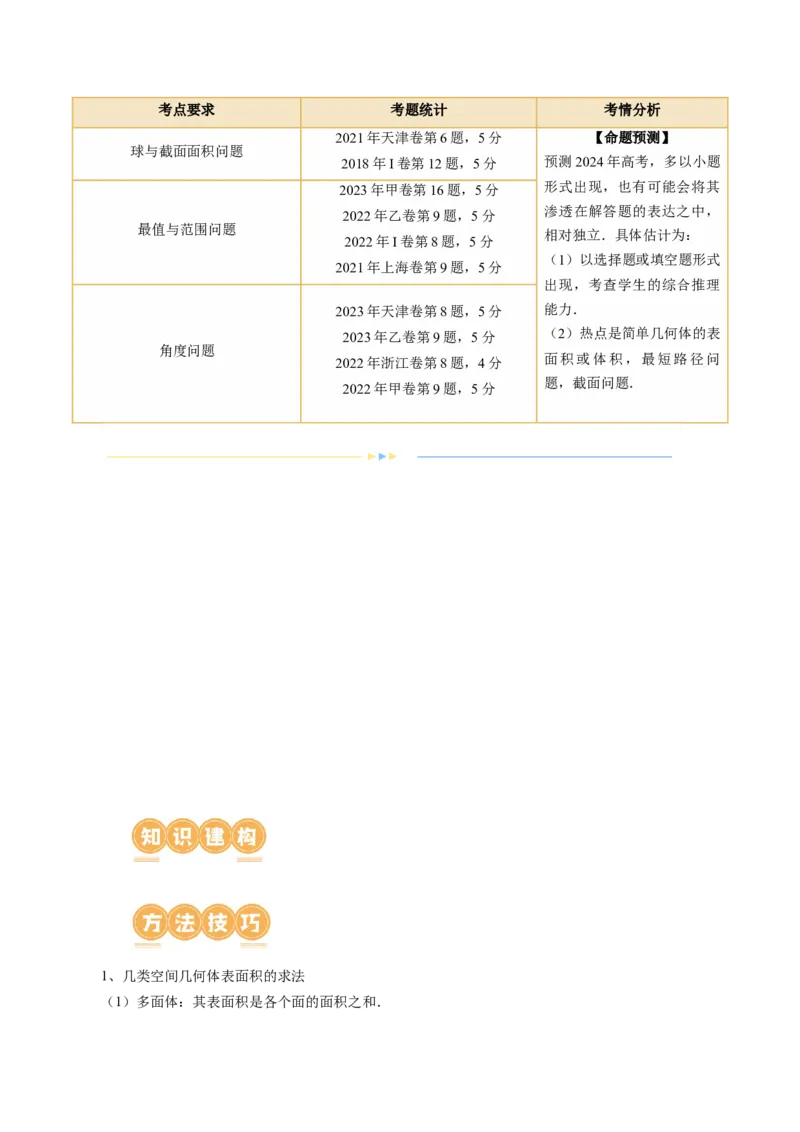 专题14立体几何常见压轴小题全归纳（9大核心考点）（讲义）（解析版）_2.2025数学总复习_2024年新高考资料_2.2024二轮复习_2024年高考数学二轮复习讲练（新教材新高考）