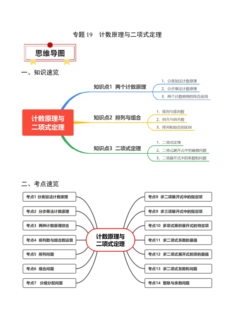 专题19计数原理与二项式定理（解析版）_2.2025数学总复习_2024年新高考资料_1.2024一轮复习_2024年高考数学一轮复习知识清单（新高考专用）