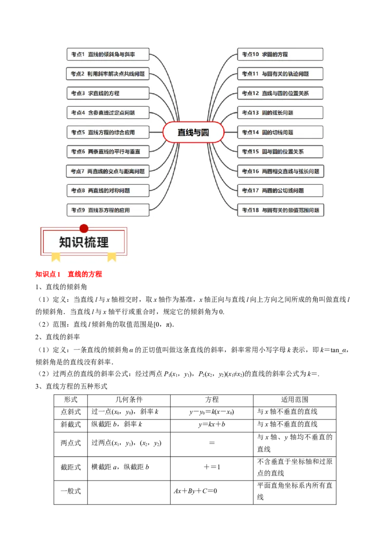 专题15直线与圆（原卷版）_2.2025数学总复习_2024年新高考资料_1.2024一轮复习_2024年高考数学一轮复习知识清单（新高考专用）