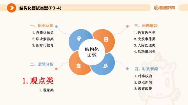 3.观点分析-逻辑分析现象事件（1）(1)_教资初高中_教资面试2025教资面试备考资料合集_教资面试资料合集_2025教资面试资料_25上跟着姜姜学结构化（更新中）_课件讲义