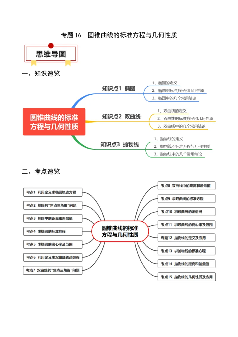 专题16圆锥曲线的标准方程与几何性质（原卷版）_2.2025数学总复习_2024年新高考资料_1.2024一轮复习_2024年高考数学一轮复习知识清单（新高考专用）