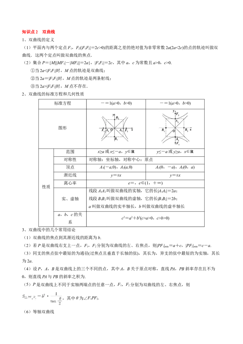 专题16圆锥曲线的标准方程与几何性质（原卷版）_2.2025数学总复习_2024年新高考资料_1.2024一轮复习_2024年高考数学一轮复习知识清单（新高考专用）