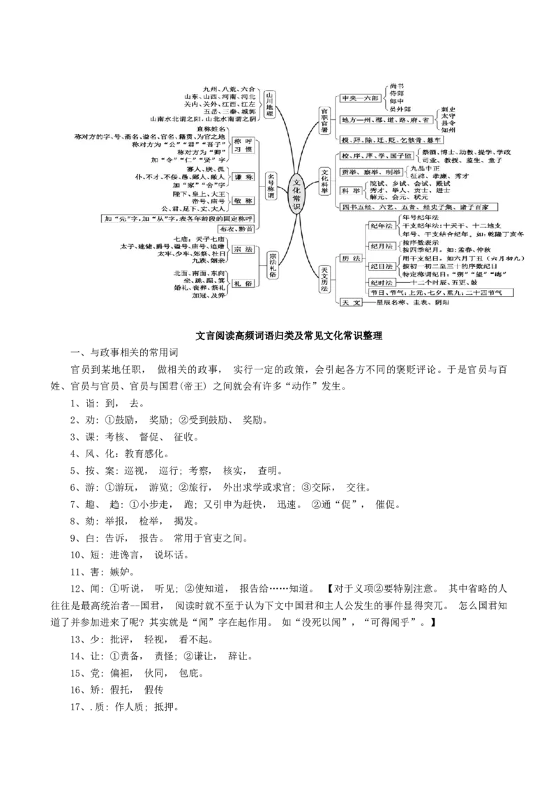 专题16+辨析文言词语和文化常识（讲义）-2024年高考语文二轮复习讲练测（新教材新高考）(1)_1.2025语文总复习_2024年新高考资料_2.2024二轮复习