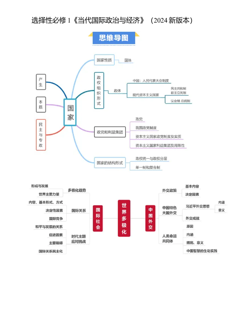 选择性必修1《当代国际政治与经济》(思维导图高频考点易错扫描)-备战2024年高考政治抢分秘籍（新高考专用）[h][44196982]_8.2025政治总复习_2024年新高考资料_5.2024三轮冲刺