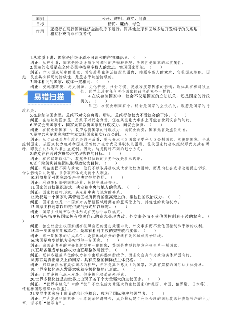 选择性必修1《当代国际政治与经济》(思维导图高频考点易错扫描)-备战2024年高考政治抢分秘籍（新高考专用）[h][44196982]_8.2025政治总复习_2024年新高考资料_5.2024三轮冲刺