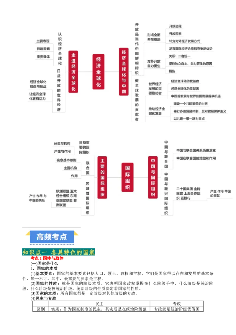 选择性必修1《当代国际政治与经济》(思维导图高频考点易错扫描)-备战2024年高考政治抢分秘籍（新高考专用）[h][44196982]_8.2025政治总复习_2024年新高考资料_5.2024三轮冲刺
