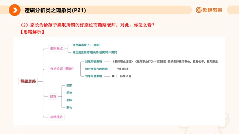 3.观点分析-逻辑分析现象事件（2）(1)_教资初高中_教资面试2025教资面试备考资料合集_教资面试资料合集_2025教资面试资料_25上跟着姜姜学结构化（更新中）_课件讲义