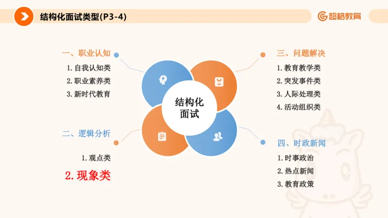 3.观点分析-逻辑分析现象事件（2）(1)_教资初高中_教资面试2025教资面试备考资料合集_教资面试资料合集_2025教资面试资料_25上跟着姜姜学结构化（更新中）_课件讲义
