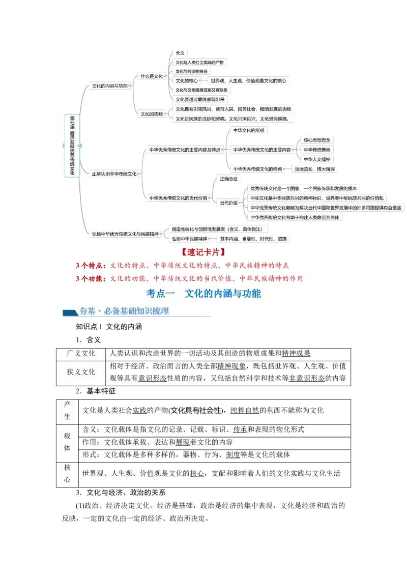 第07课继承发展中华优秀传统文化（讲义）（原卷版）_8.2025政治总复习_2024年新高考资料_1.2024一轮复习_2024年高考政治一轮复习讲练测（新教材新高考）_必修4