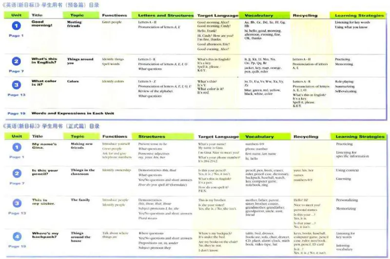 1人教版新目标英语七年级上教材(1)_教资初高中_教资面试2025教资面试备考资料合集_教资面试资料合集_2025教资面试资料_25上教资面试-小学资料包_20教材：全册_初中_初中英语