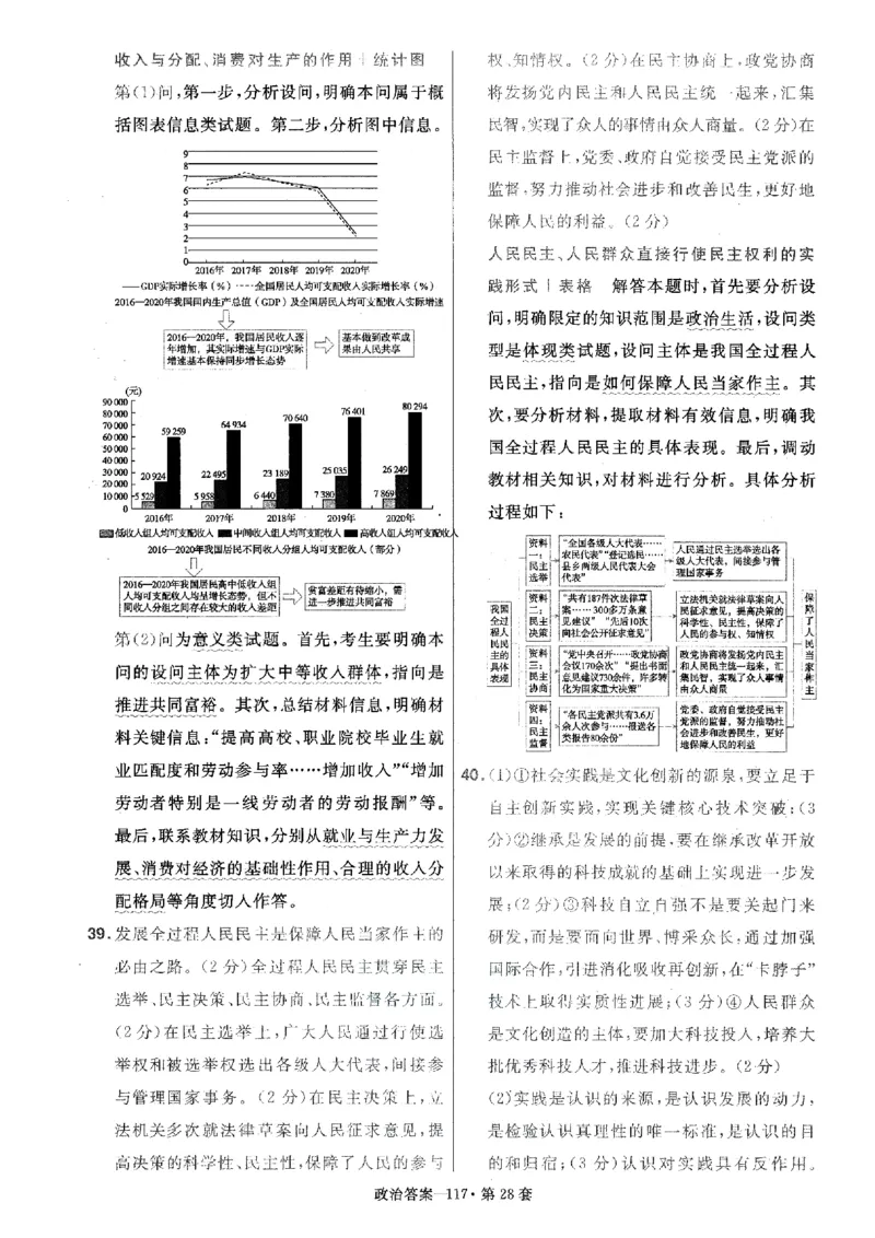 金考卷优秀模拟试卷汇编45套全国卷政治答案_8.2025政治总复习_政治高考模拟题_老高考_2023年_政治全国卷2023金考卷